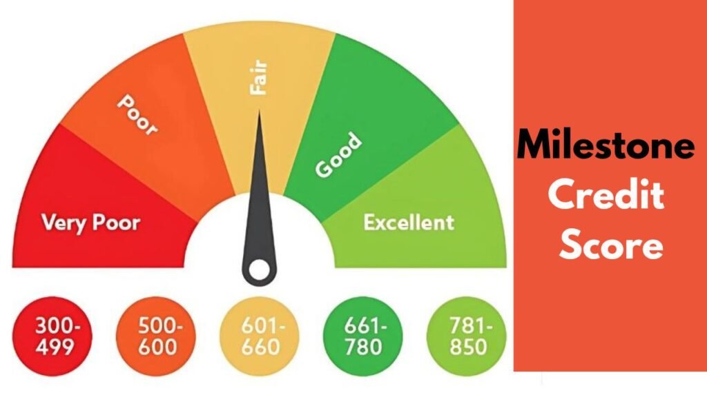 MyMilestone Credit Score